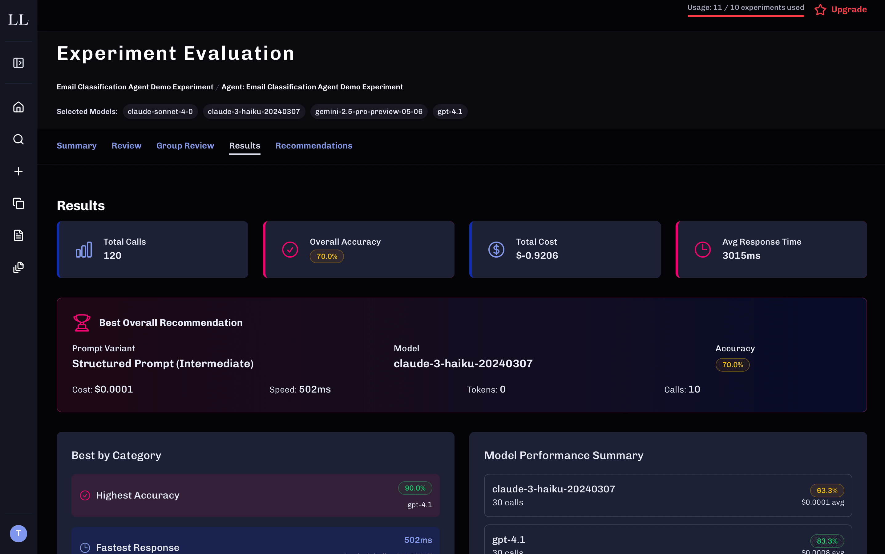 Systematic Experimentation