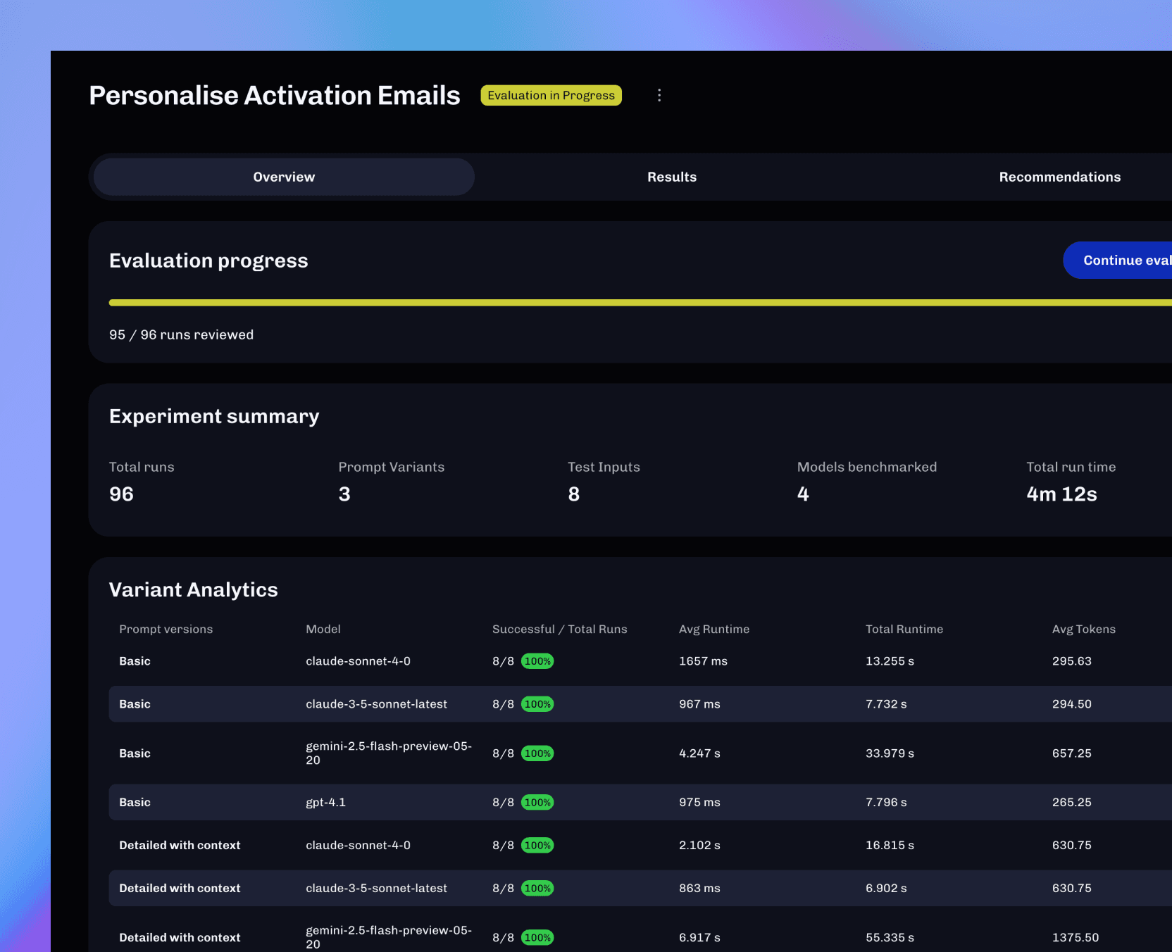 Data-Driven Evaluation