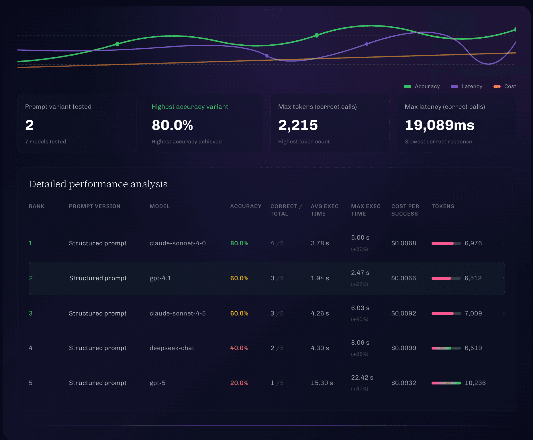 Lovelaice product analytics dashboard for AI features